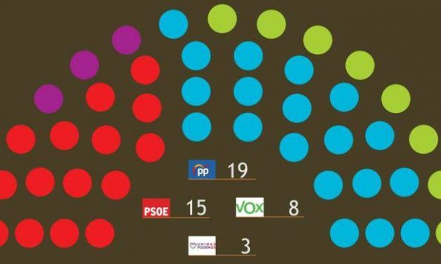 El PP ganaría en la Región pero quedaría en manos de Vox y Ciudadanos desaparecería del mapa