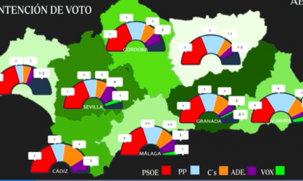 Encuestas electorales Andalucía 2018: El bloque a la derecha del PSOE sigue sin opciones de gobernar pese a la entrada de VOX en el Parlamento andaluz