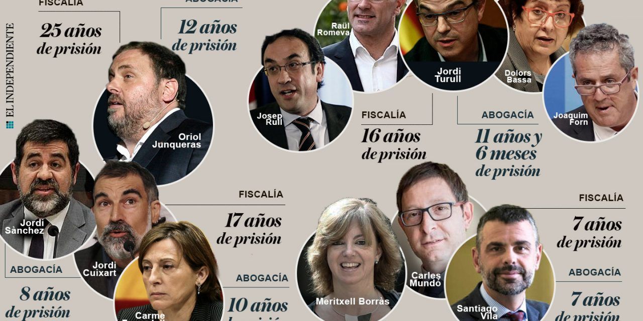 El banquillo del ‘procés’: las condenas que pide la Fiscalía para los 12 acusados