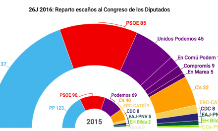 Resultados Elecciones Generales 2016