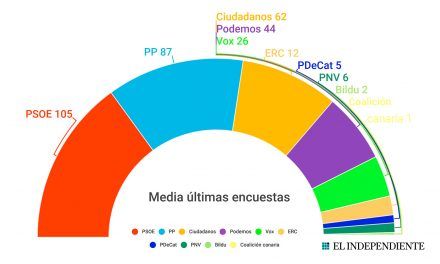 Iglesias recupera el mando en Podemos con el partido hundido en las encuestas