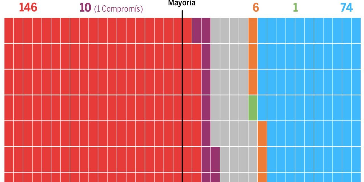 ¿Quién ganará el Senado? Así es nuestra predicción a partir de las encuestas