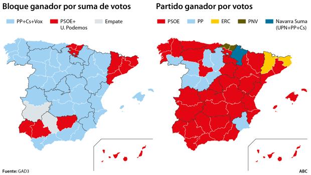 La división del centro-derecha daría la victoria al PSOE en 29 provincias