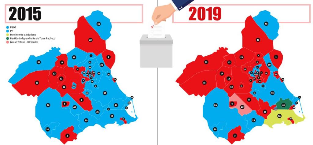 Elecciones municipales en la Región de Murcia: El mapa regional se pone ‘rojo’ tras imponerse el PSOE en 29 municipios