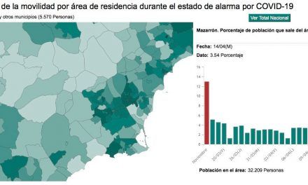 Según un estudio del INE, Mazarrón es uno de los municipios con menos movilidad de España