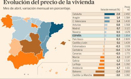 El coronavirus no baja, por ahora, los precios de la vivienda en España